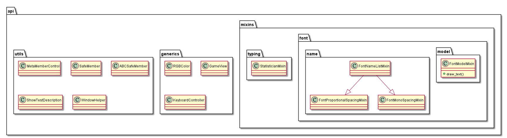 @startuml

package api {

    package mixins {

        package font {

            package model {

                class FontModelMixin {
                    + draw_text()
                }
            }

            package name {
                class FontProportionalSpacingMixin
                class FontMonoSpacingMixin
                class FontNameListMixin

                FontNameListMixin --|> FontProportionalSpacingMixin
                FontNameListMixin --|> FontMonoSpacingMixin
            }
        }

        package typing {
            class StatisticianMixin
        }
    }

    package generics {
        class RGBColor
        class GameView
        class KeyboardController
    }

    package utils {
        class MetaMemberControl
        class SafeMember
        class ABCSafeMember
        class ShowTestDescription
        class WindowHelper
    }
}
@enduml